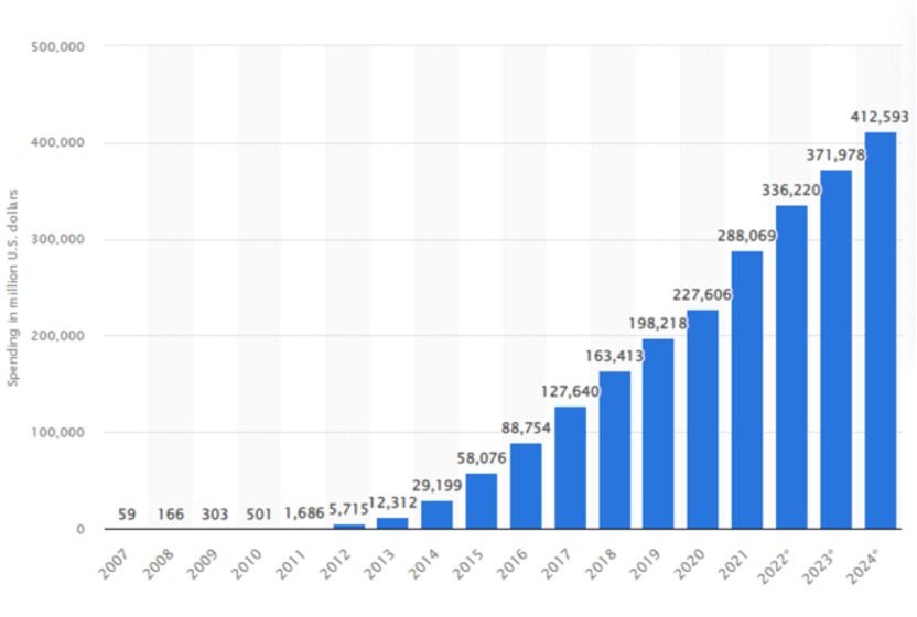 Growing of Streaming Servers